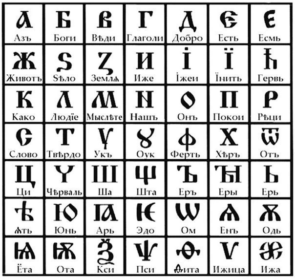 Интересные факты об исконно 0